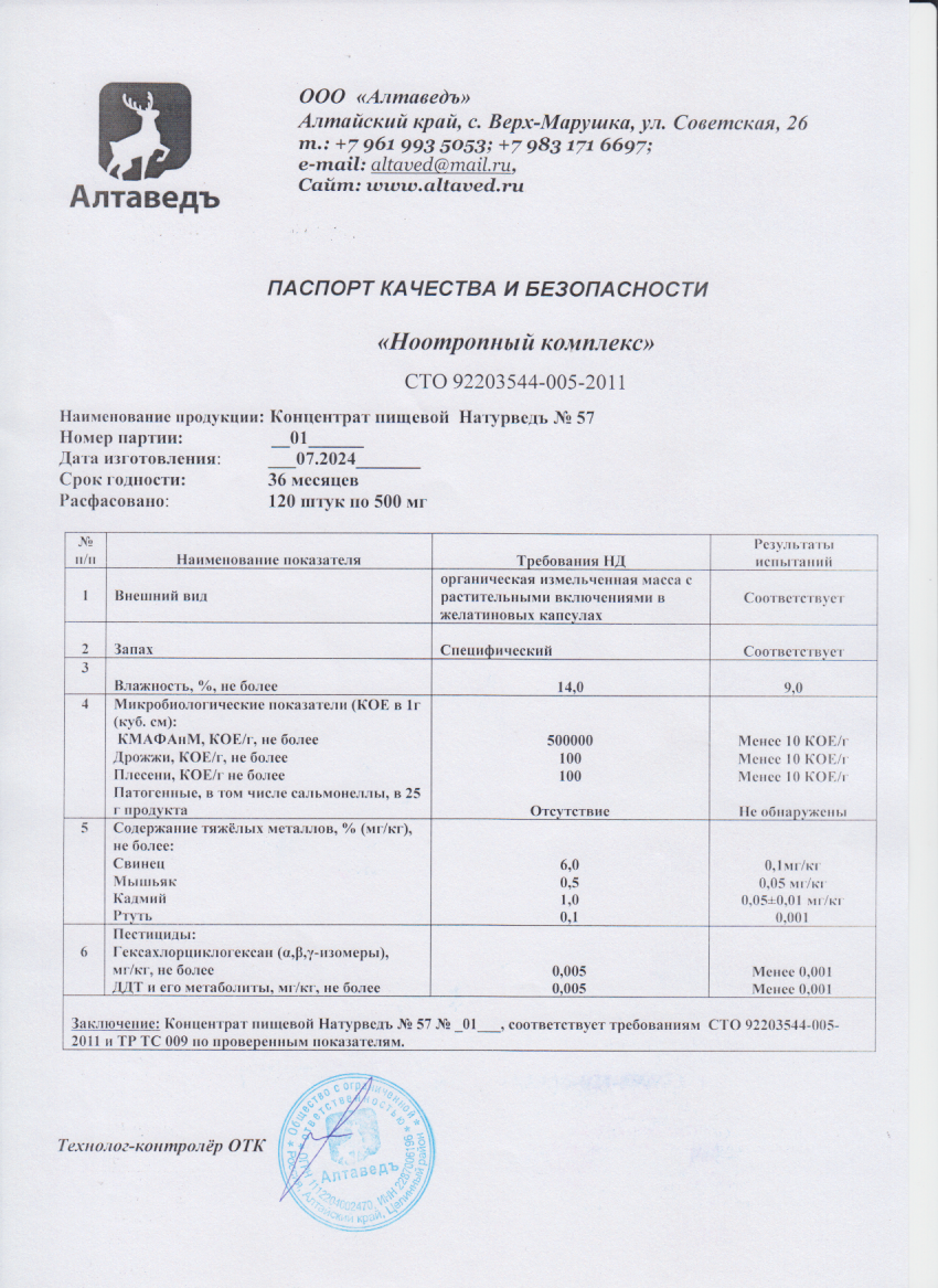 Паспорт №072024